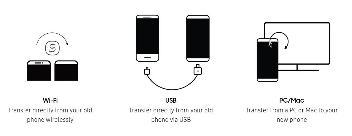 Free iphone to iphone transfer